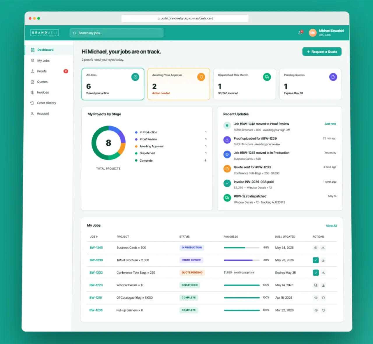 The Brandwell client portal dashboard: every client's jobs, proofs, invoices and live job status in one place, built by RH Media